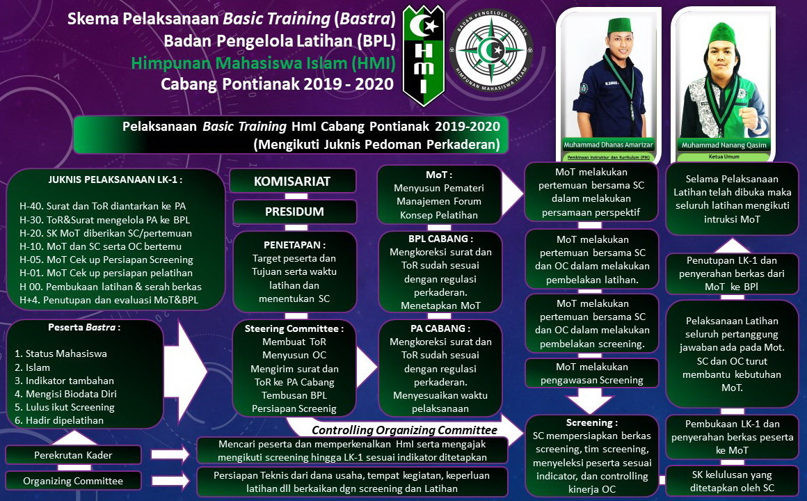 Program Kaderisasi HMI batang kota